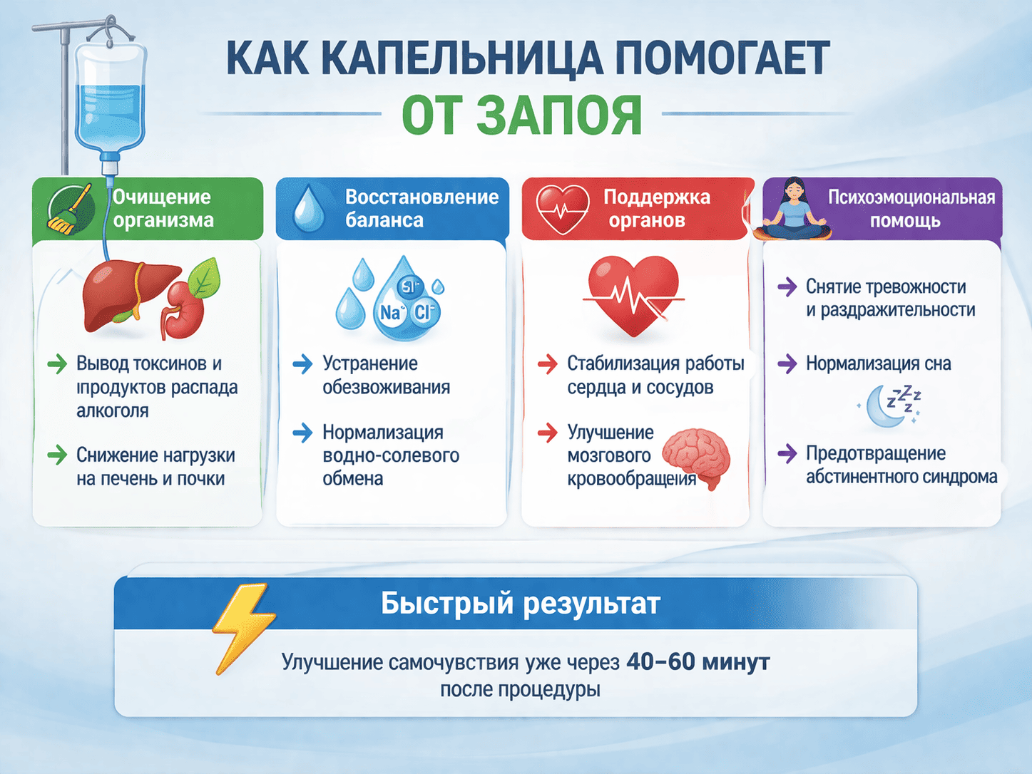 как капельница помогает выйти из запоя